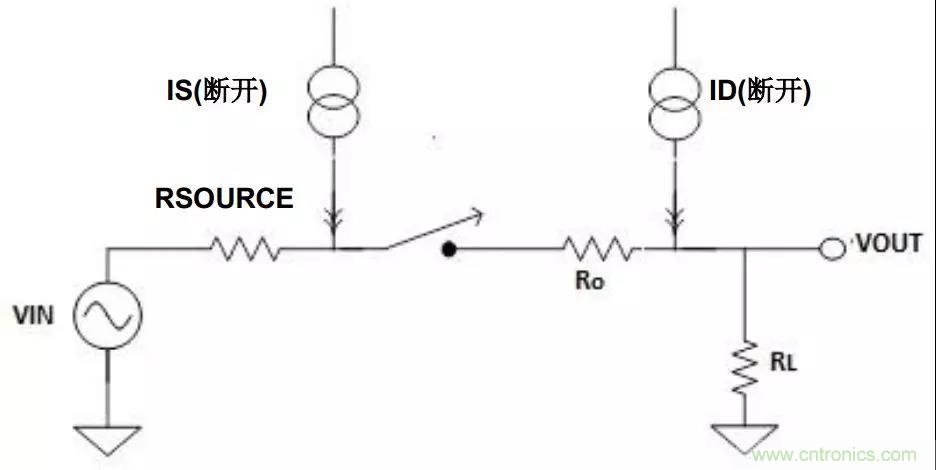 低漏電多路復用器在高阻抗PLC系統中是否重要？