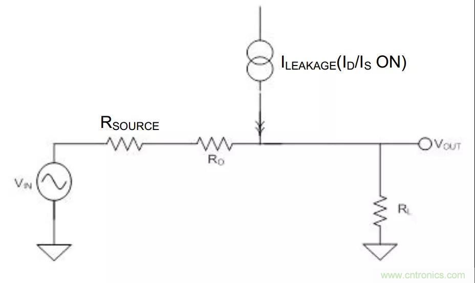 低漏電多路復用器在高阻抗PLC系統中是否重要？