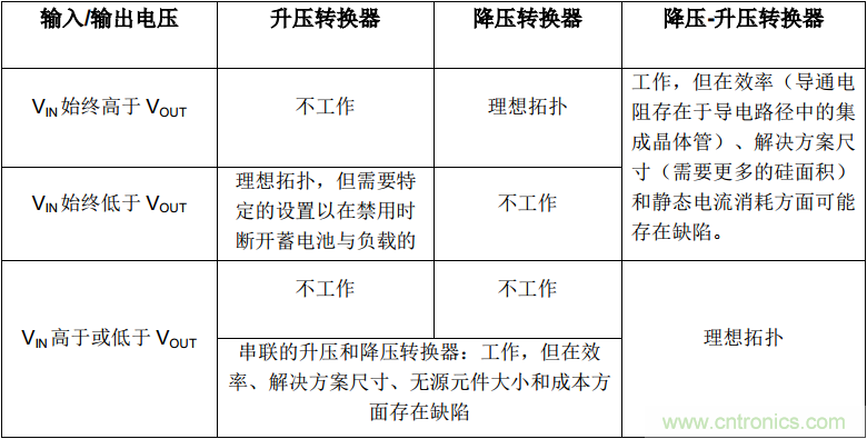 降壓-升壓轉換器能否成為任何DC/DC電壓轉換的通用工具？