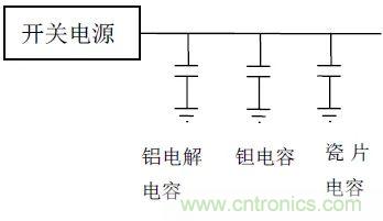 如何使用電源設計中的電容：鋁電解電容/瓷片電容/鉭電容？