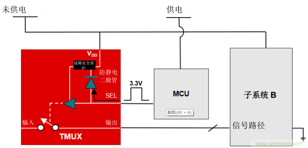 從容解決設計難題，應對電源排序挑戰