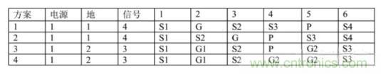 6層PCB板設計！降低EMC的4個方案，哪個好？