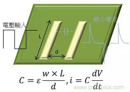 老工程師多年經驗總結，開關電源傳導EMI太重要了！