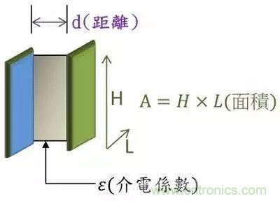 老工程師多年經驗總結，開關電源傳導EMI太重要了！