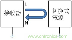 老工程師多年經驗總結，開關電源傳導EMI太重要了！