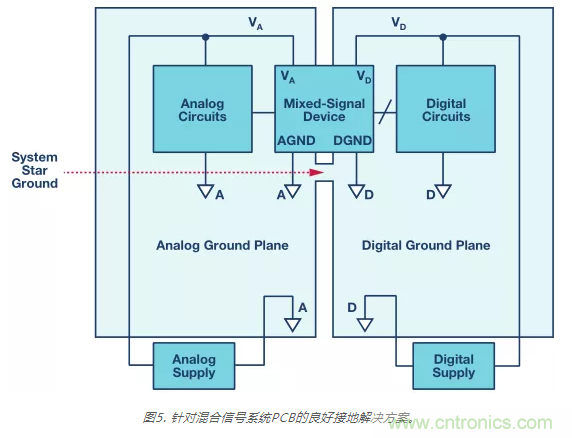 模擬地VS數字地？4分鐘學會接地的“魔法”