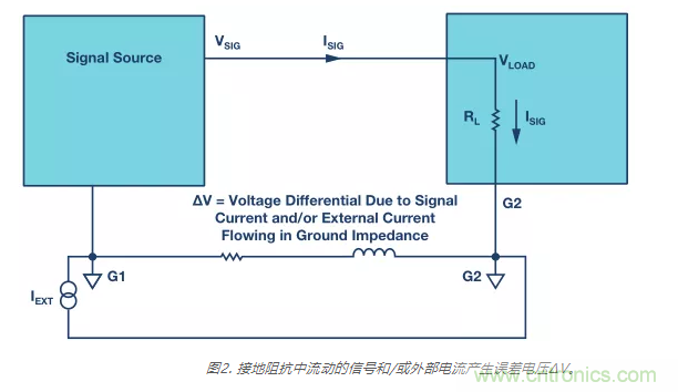 模擬地VS數字地？4分鐘學會接地的“魔法”
