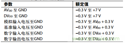 舉2個例子教你電源時序控制的正確方法，你get了沒？