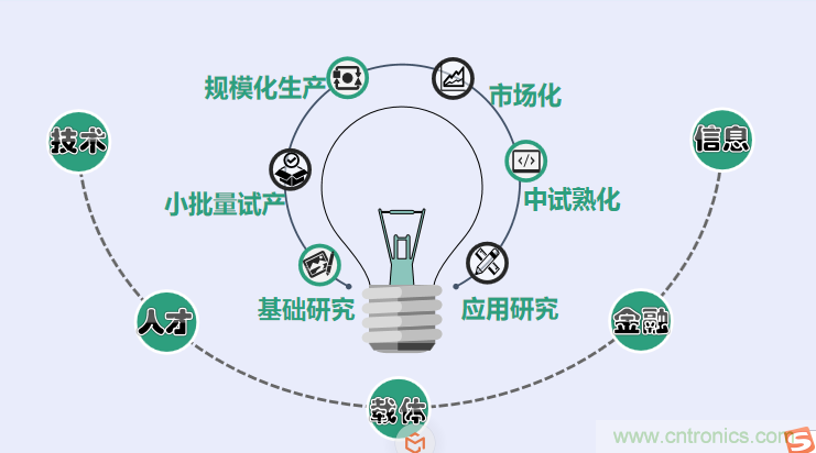 中國電子第一街創新基地！弘德智云聯合我愛方案網推出產業園區入駐服務?