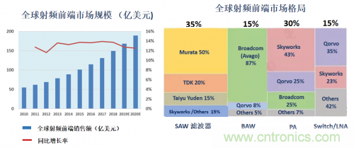 5G時代下，射頻器件、光模塊、PCB等電子元器件產業面臨的機遇與挑戰?