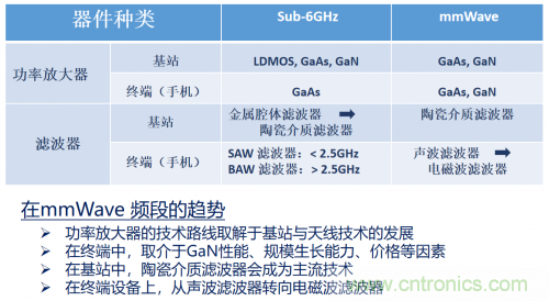 5G時代下，射頻器件、光模塊、PCB等電子元器件產業面臨的機遇與挑戰?