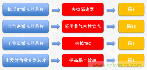 5G時代下，射頻器件、光模塊、PCB等電子元器件產業面臨的機遇與挑戰?