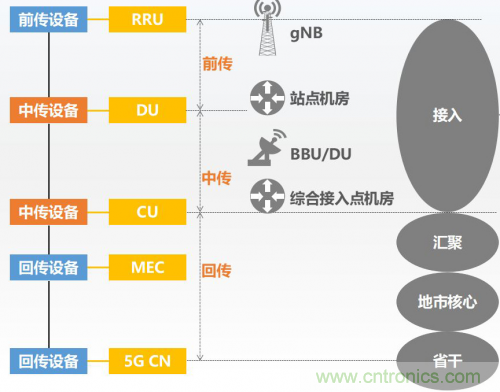 5G時代下，射頻器件、光模塊、PCB等電子元器件產業面臨的機遇與挑戰?