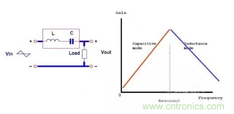 很完整的LLC原理講解，電源工程師收藏有用！?