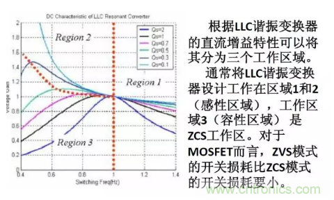很完整的LLC原理講解，電源工程師收藏有用！?