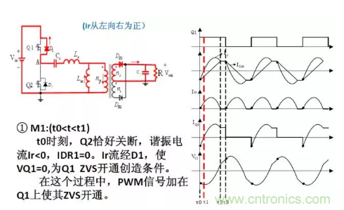 很完整的LLC原理講解，電源工程師收藏有用！?