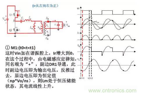 很完整的LLC原理講解，電源工程師收藏有用！?