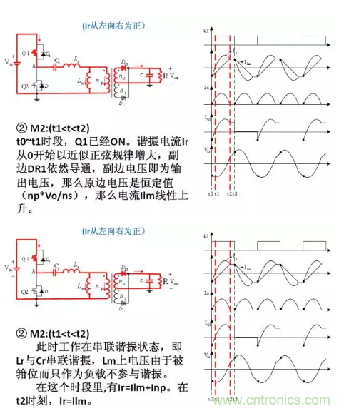 很完整的LLC原理講解，電源工程師收藏有用！?