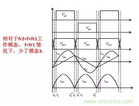 很完整的LLC原理講解，電源工程師收藏有用！?