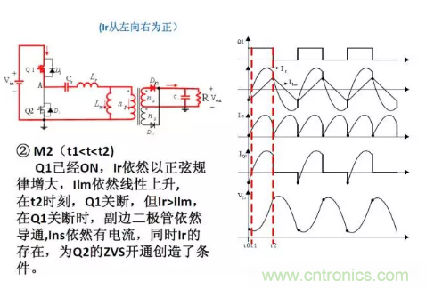 很完整的LLC原理講解，電源工程師收藏有用！?