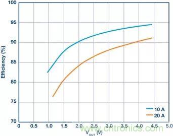 電池制造效率如何提高50%？這篇文章告訴你~