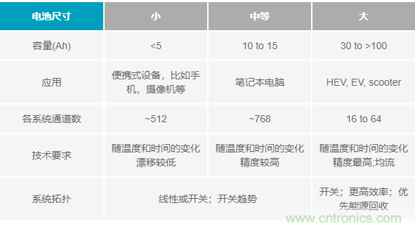 電池制造效率如何提高50%？這篇文章告訴你~