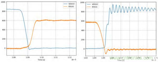 新型SiC功率模塊以之Si IGBT，在更小的封裝內提供更高的功率密度