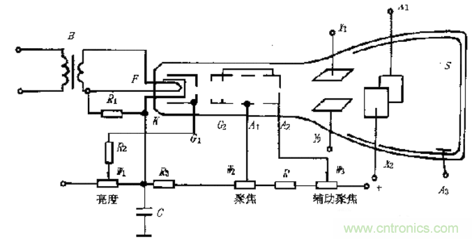 深度探討示波器原理和結構！