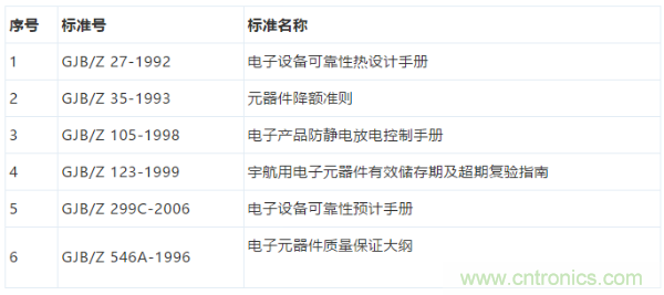 元器件應用可靠性如何保證，都要學習航天經驗嗎？