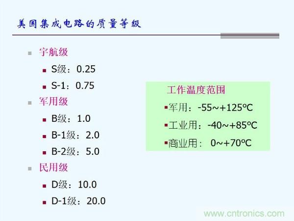 元器件應用可靠性如何保證，都要學習航天經驗嗎？