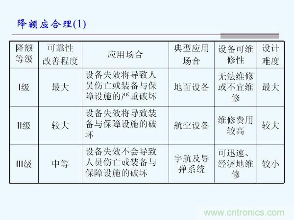 元器件應用可靠性如何保證，都要學習航天經驗嗎？
