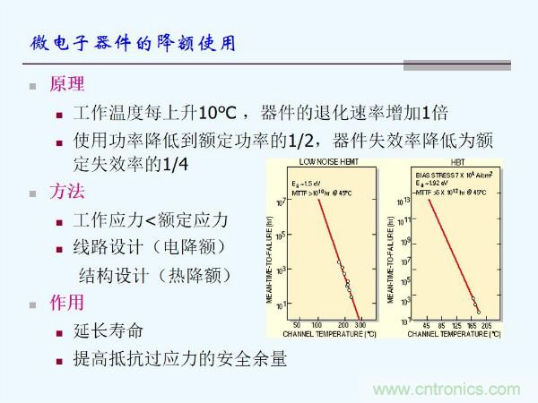 元器件應用可靠性如何保證，都要學習航天經驗嗎？