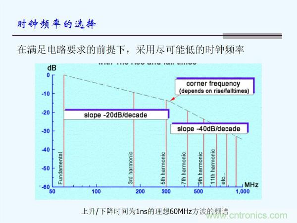 元器件應用可靠性如何保證，都要學習航天經驗嗎？