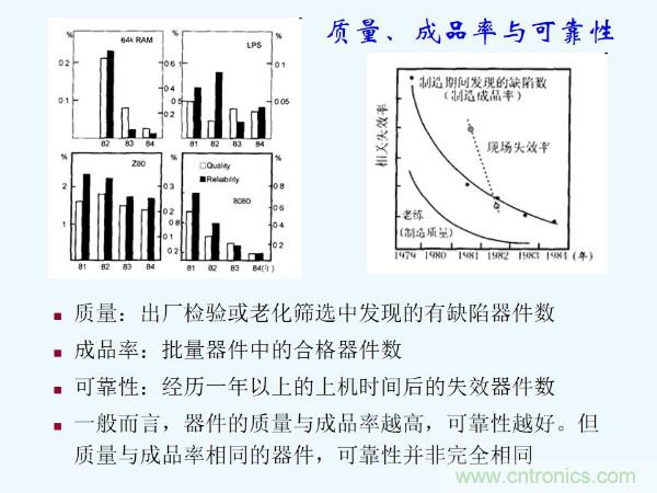 元器件應用可靠性如何保證，都要學習航天經驗嗎？