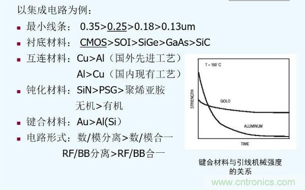 元器件應用可靠性如何保證，都要學習航天經驗嗎？