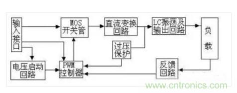 一文帶你認清逆變器、轉換器和整流器