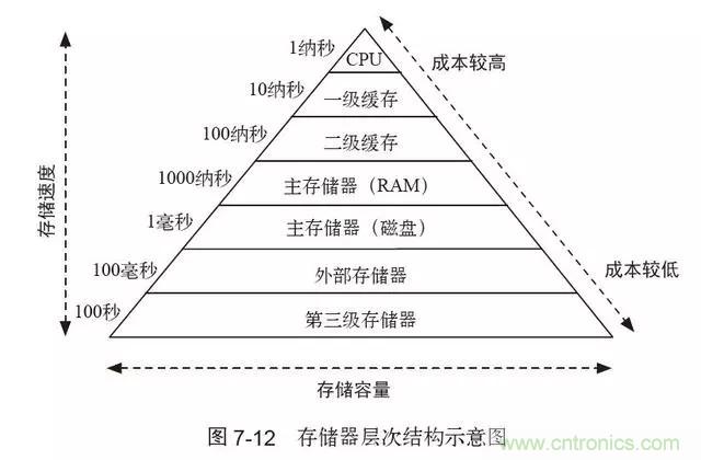 終于找到了一篇文章！通俗地講解計算機工作原理