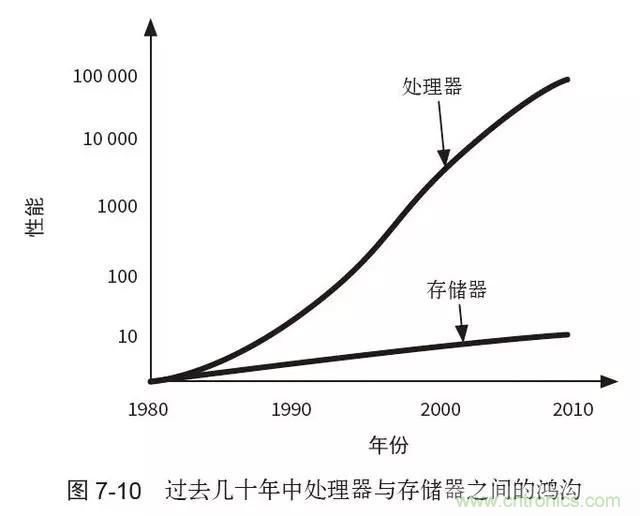 終于找到了一篇文章！通俗地講解計算機工作原理