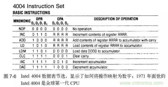 終于找到了一篇文章！通俗地講解計算機工作原理