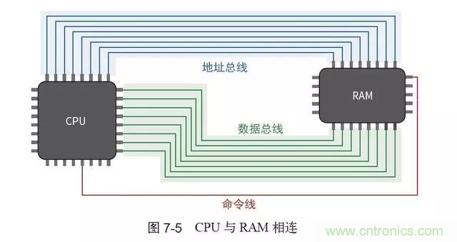 終于找到了一篇文章！通俗地講解計算機工作原理