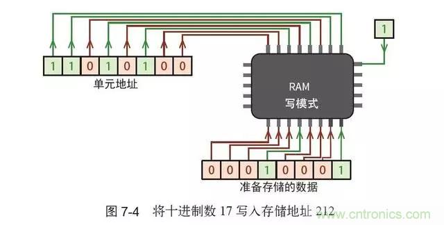 終于找到了一篇文章！通俗地講解計算機工作原理
