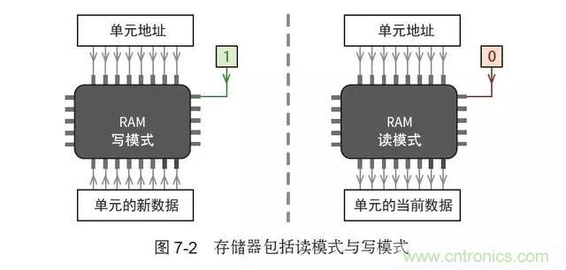 終于找到了一篇文章！通俗地講解計算機工作原理