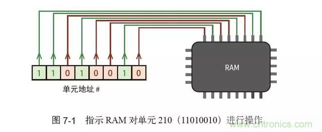終于找到了一篇文章！通俗地講解計算機工作原理