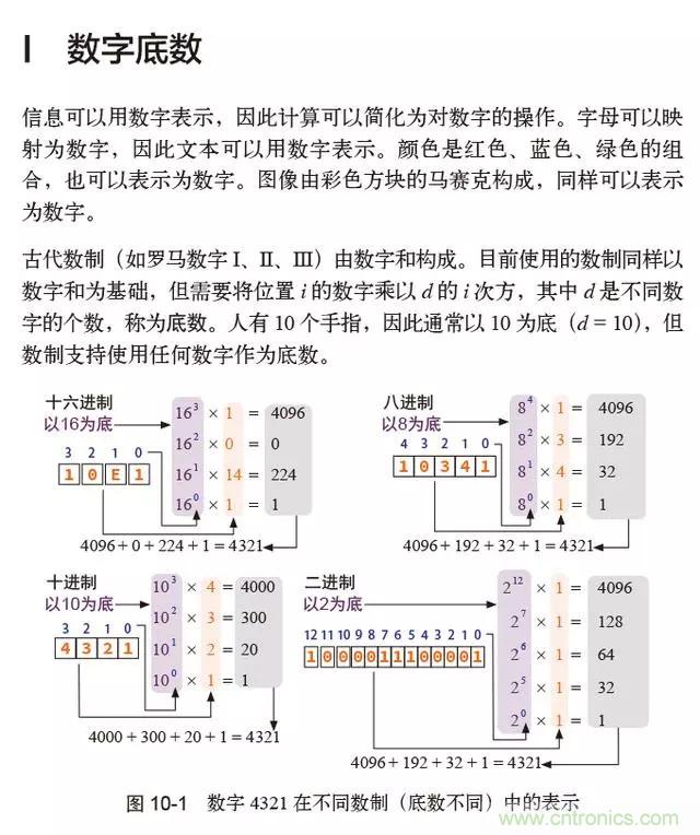 終于找到了一篇文章！通俗地講解計算機工作原理