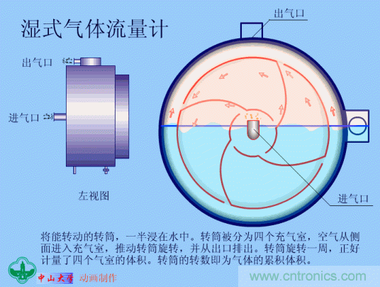 35個儀表結構原理動畫，直觀、易懂！