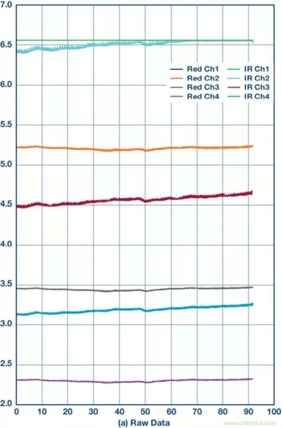 你知道嗎？原來耳朵才是測心率的最佳位置