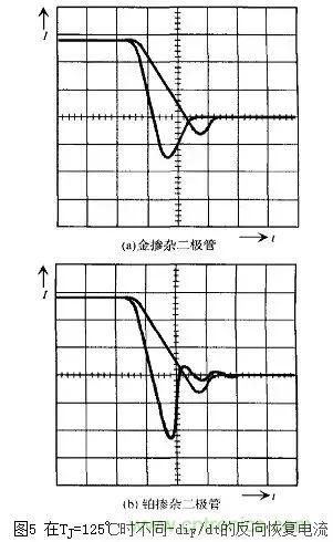二極管的電容效應、等效電路及開關特性