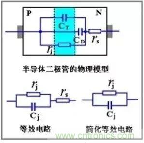 二極管的電容效應、等效電路及開關特性