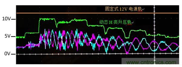 入門智能家居音頻設計？TI 來支招！