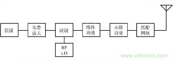 關于射頻功率放大器，你應該知道的事